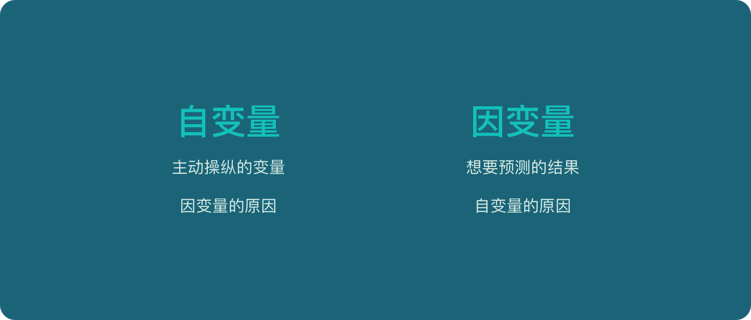 自变量、因变量的解释