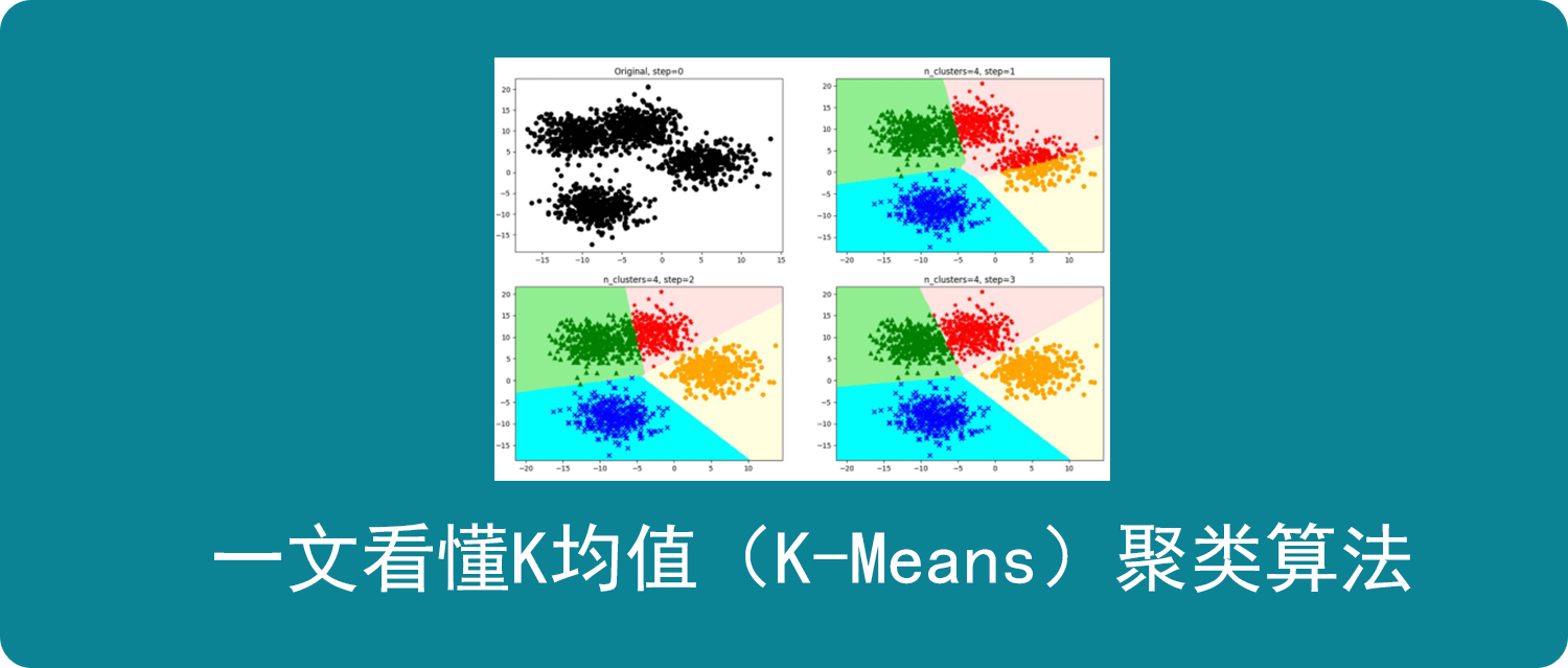 K均值聚类 | k-means clustering