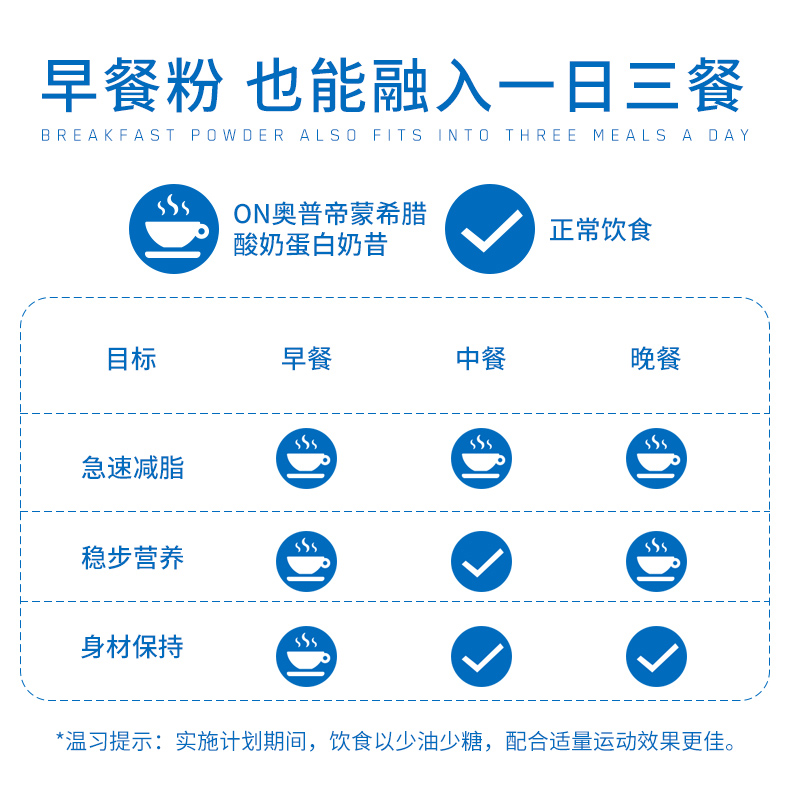 美国进口 ON奥普帝蒙 希腊酸奶风味蛋白奶昔 减肥健身代餐 462g 图6