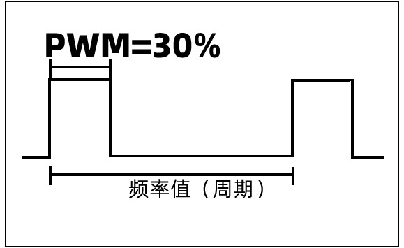 频率输出界面2占空比 拷贝.png