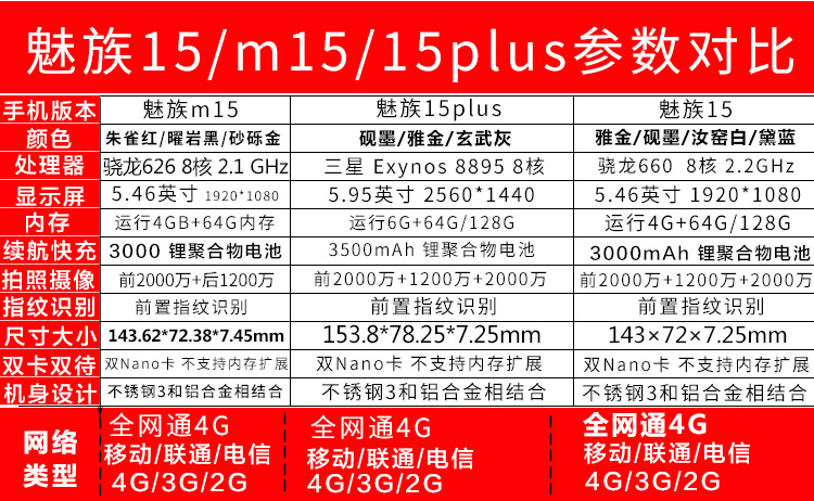 [Ngày + Gửi tai nghe] Meizu / Meizu Meizu M15 Điện thoại toàn màn hình 15plus16X