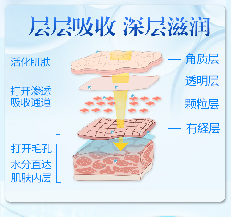 Hyaluronic acid massage nước kem massage kem dưỡng ẩm mặt da mặt làm sạch vẻ đẹp salon bệnh viện đặc biệt kem tẩy trang innisfree