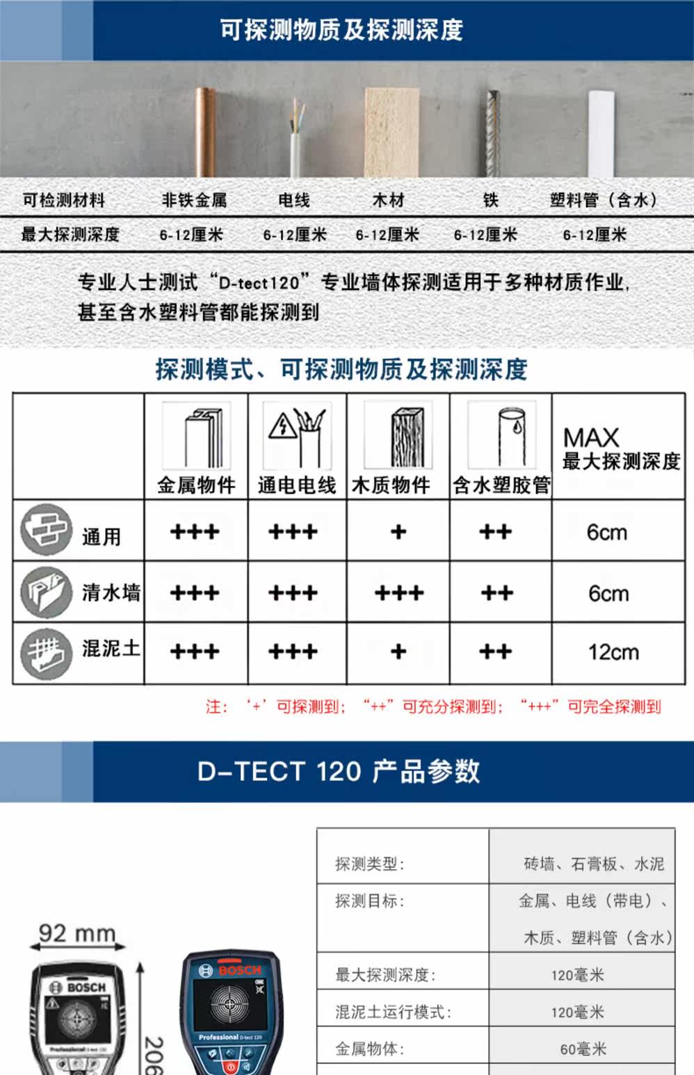 Детектор для стен Бош настенный детектор проводов армированных металлическими стенками трубы охоту регулятор перспективы gms120/д-tect120 Bosch GMS120/D-tect120