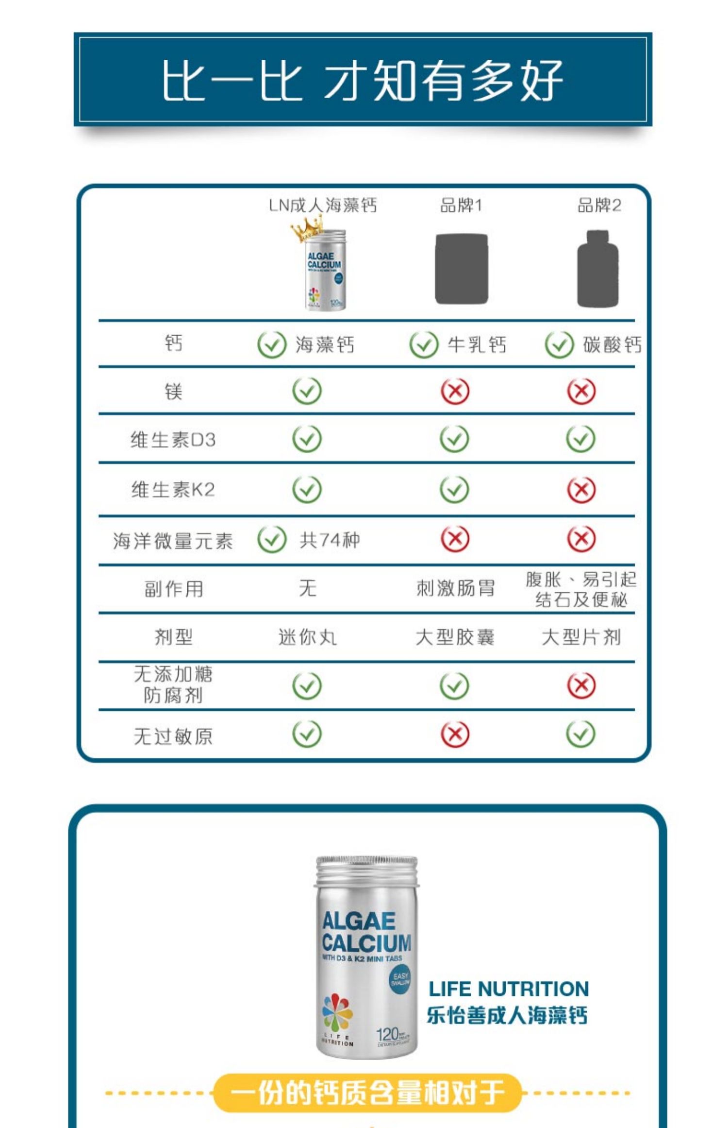 【乐怡善】乐怡善海藻钙片120粒/瓶