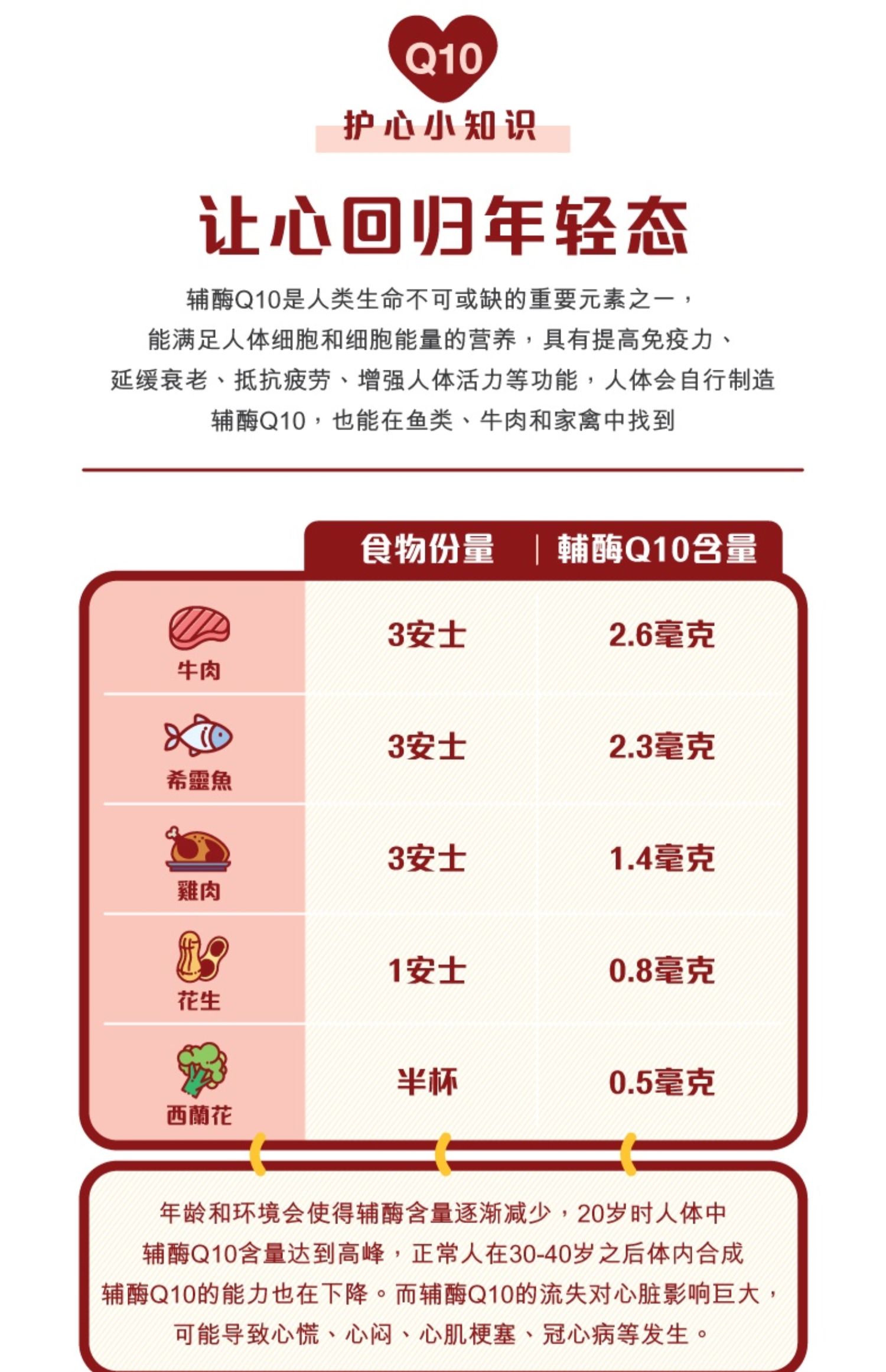 【乐怡善】原装进口30粒辅酶q10辅酶素