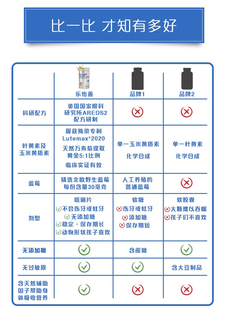 【乐怡善】乐怡善防近视力叶黄素60粒/瓶