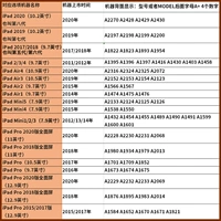 [Таблица управления модели, неясная модель, пожалуйста, сравните эту форму]