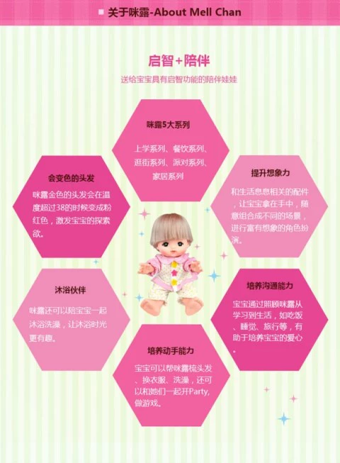 Milu Strawberry Tiệm cắt tóc Baby Doll Princess Set Simulation Girl Toy Phụ kiện trẻ em 512876 - Búp bê / Phụ kiện