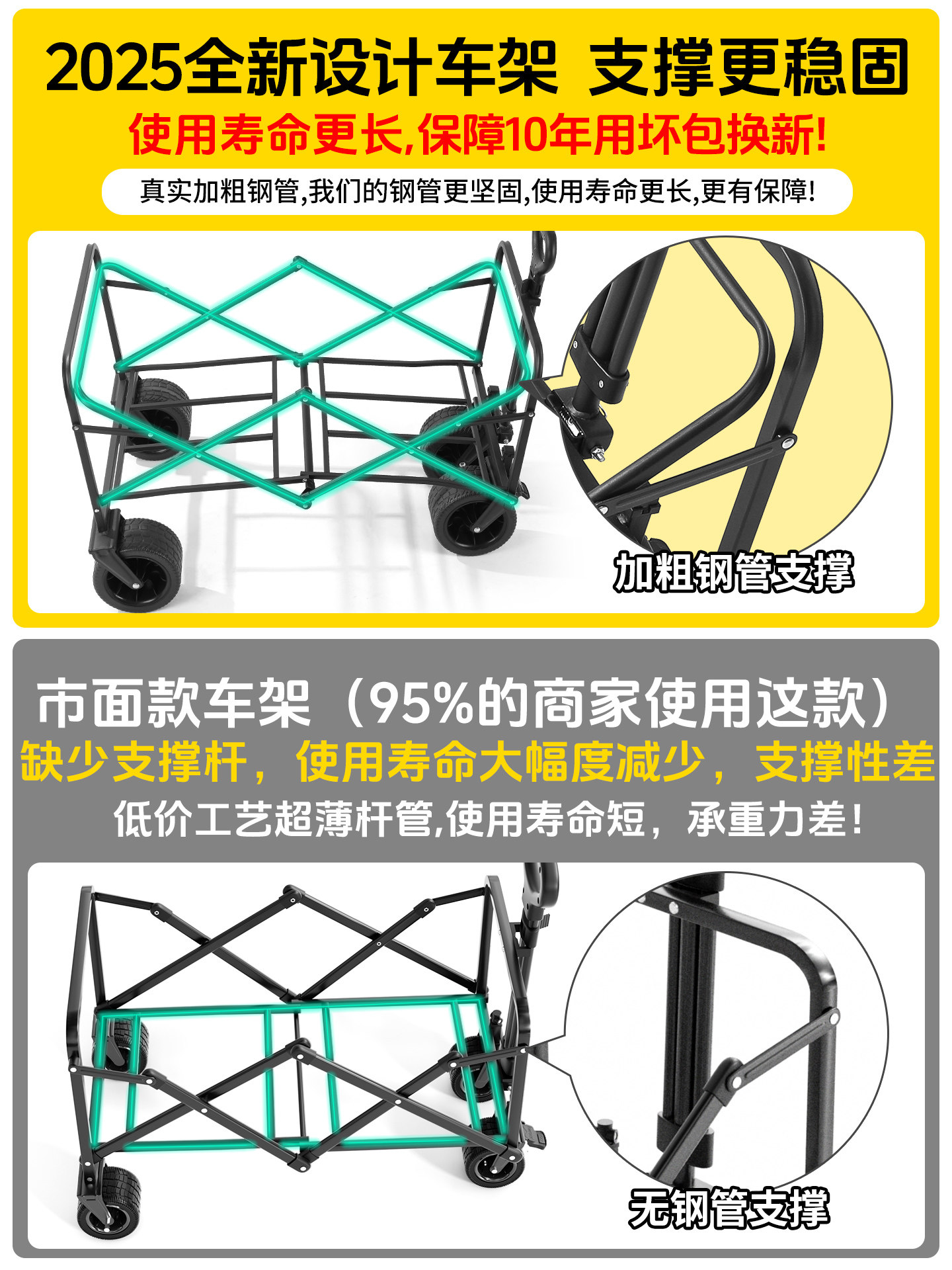 Jetbeam Camping Cart, Foldable Picnic Cart, Suitable for Camping, Market Stalls, and Children Can Lie down