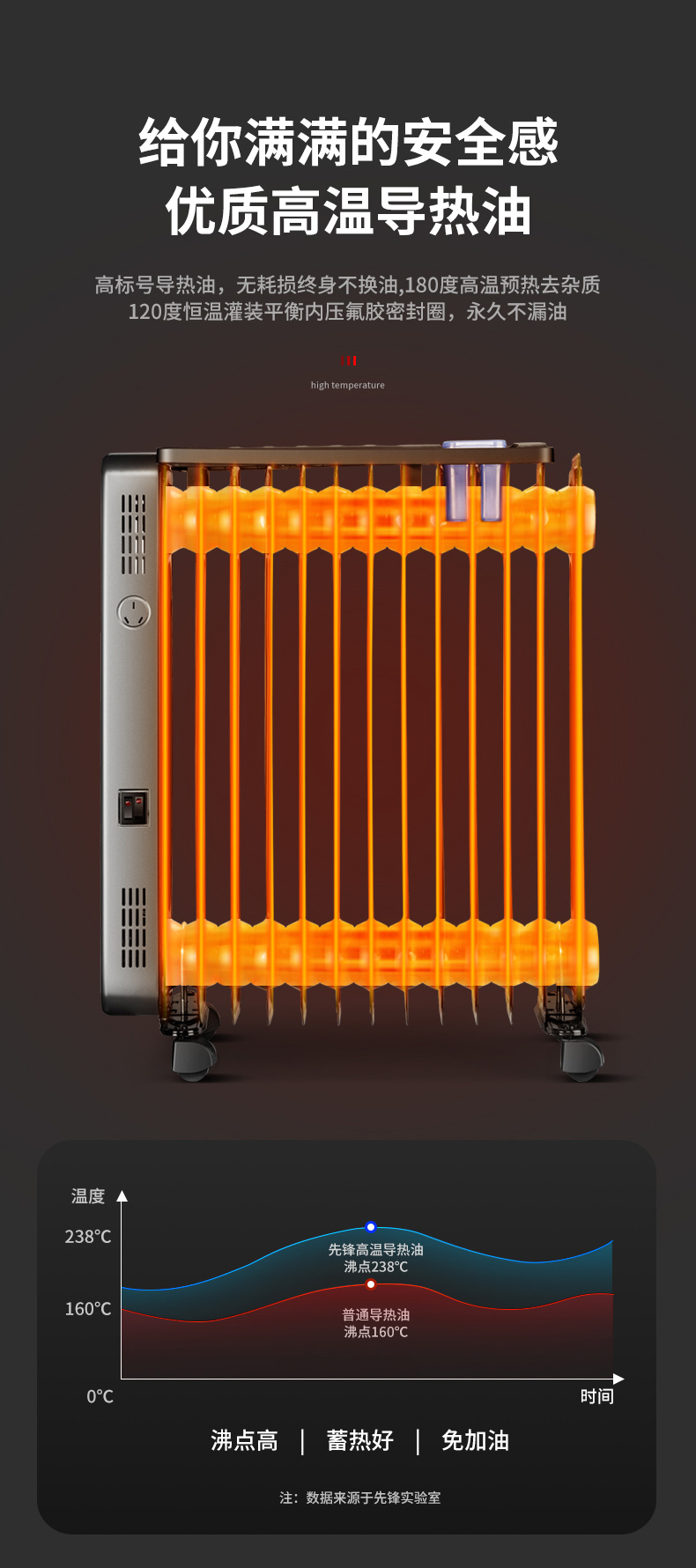 先锋 13片电油汀取暖器 2200w 图7