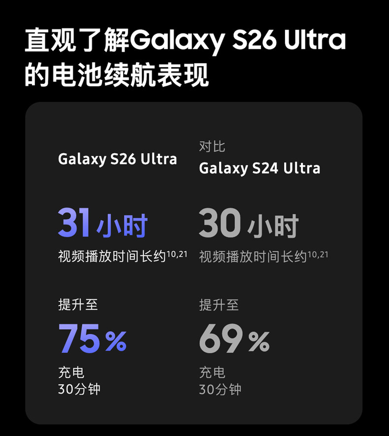 Samsung Galaxy S26 Ultra插图34