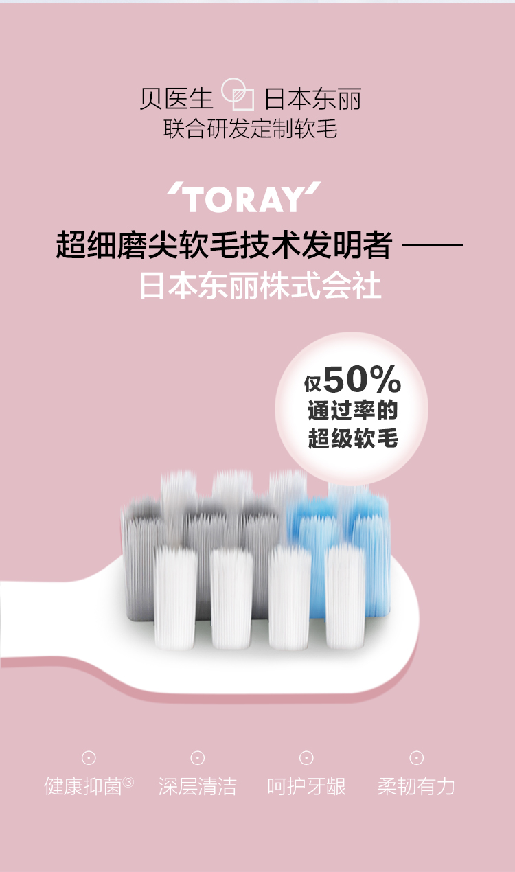 20点抢 小米生态链 贝医生 声波电动牙刷 每分钟31000次震动 图2