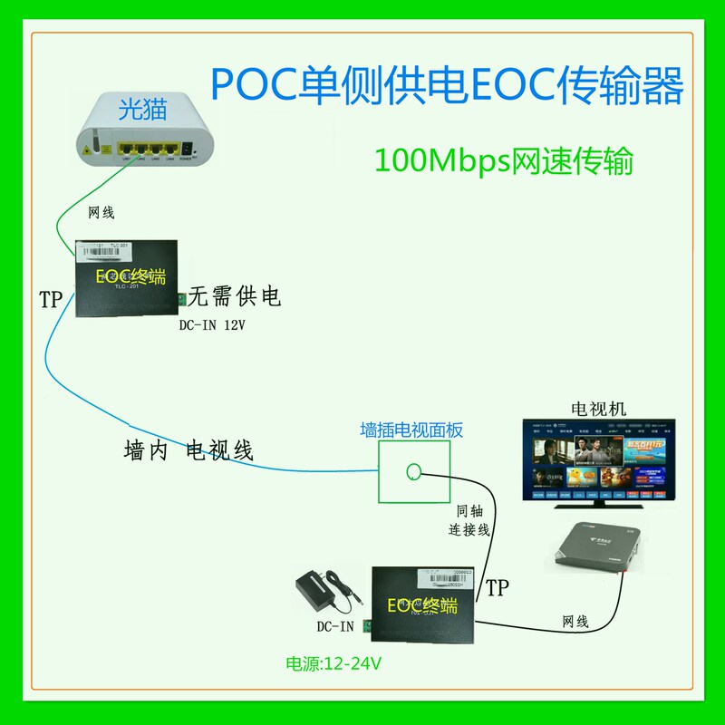 Active Etc Conversion Coaxial Transmitter Ip Coaxial Extender Coaxial Cable Twisted Pair Closed Line to Network Cable Active Etc Conversion Coaxial Transmitter Ip Coaxial Extender Coaxial Cable Twisted Pair Closed Line to Network Cable