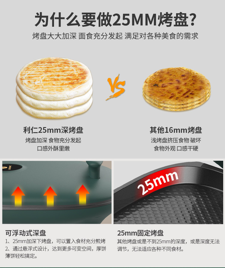 Электрическая блинница 利仁电饼铛家用双面加热加大加深烤饼机烙饼锅煎烤机薄饼机早餐机 Liven