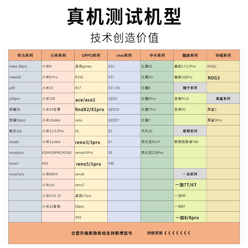 华为荣耀3C安装锤子系统，小白必看！拯救你的手机，好用到哭！