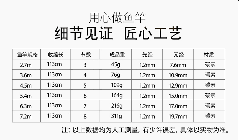 Cần câu thiết lập kết hợp biển bream tay thanh người mới bắt đầu ngư cụ cung cấp thiết bị người mới đặc biệt ngư cụ thiết lập toàn bộ