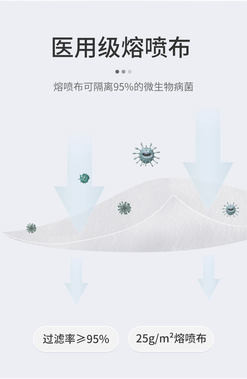 yuwell 鱼跃 医用外科 灭菌级 一次性口罩  50只装 图7