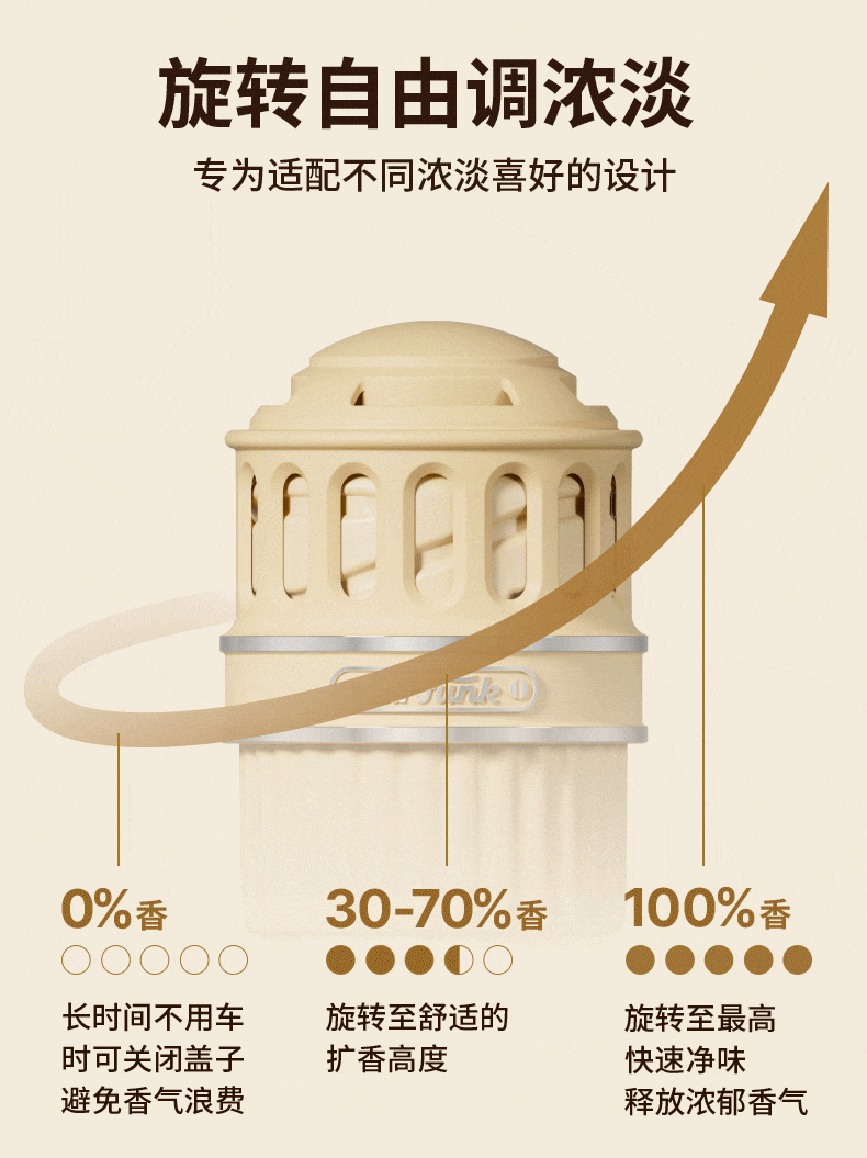 Air Funk 空气放克 椰放 除味除甲醛车载香薰 180g 天猫优惠券折后￥39.9包邮（￥49.9-10）