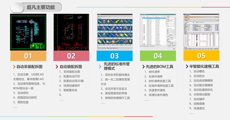 Chaofan Nx Mold Design Software_Personal Version Chaofan Ug Cfpress Automatic Drawing Generation Standard Parts Library