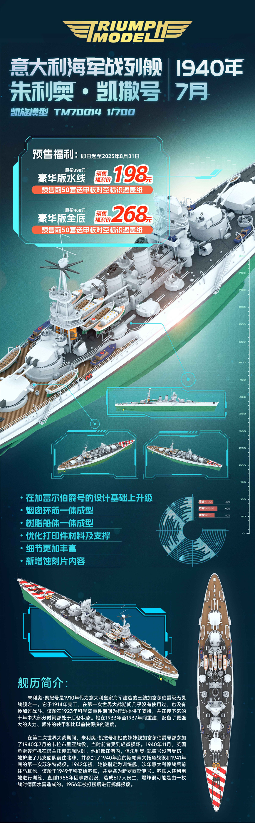 Triumph model tm70014 1/700 italian navy battleship giulio cesare