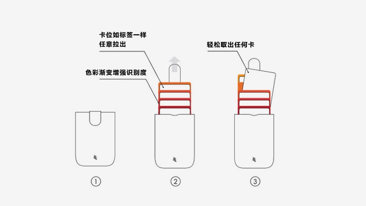 DAX cascading kéo thế hệ thứ hai gói thẻ siêu mỏng mini thẻ đa thẻ ngân hàng thiết lập đơn giản nam giới và phụ nữ ví tiền xu