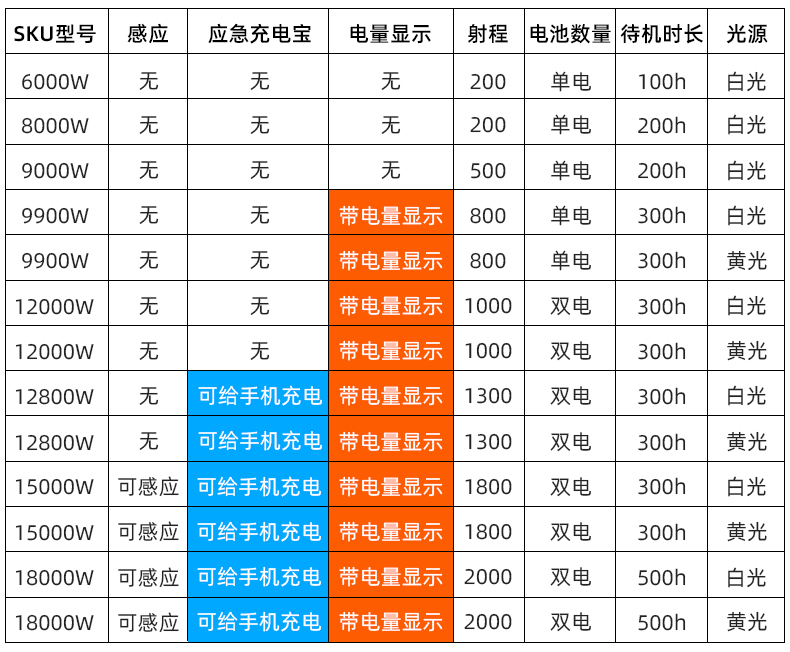 头灯强光充电头戴式超亮疝气小矿灯