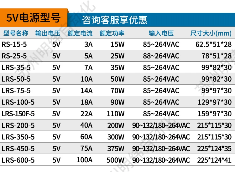 MEAN WELL chuyển đổi nguồn điện 24v biến áp 220 đến 12v5v volt DC LRS-50/100/150/200/350W