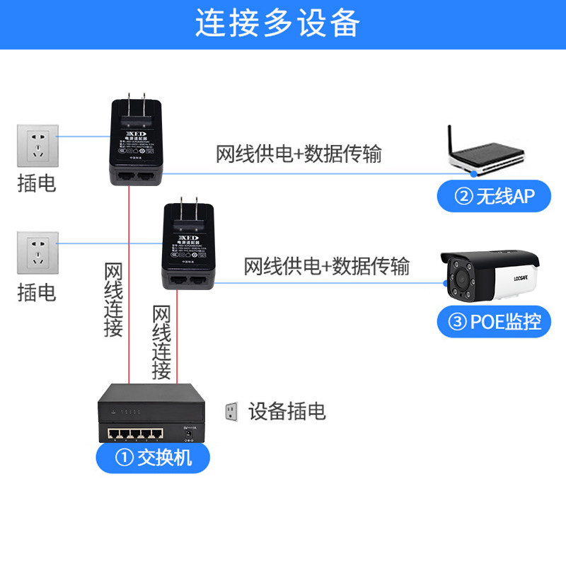 [USD 12.47] Long-view Security POE power supply camera network power ...