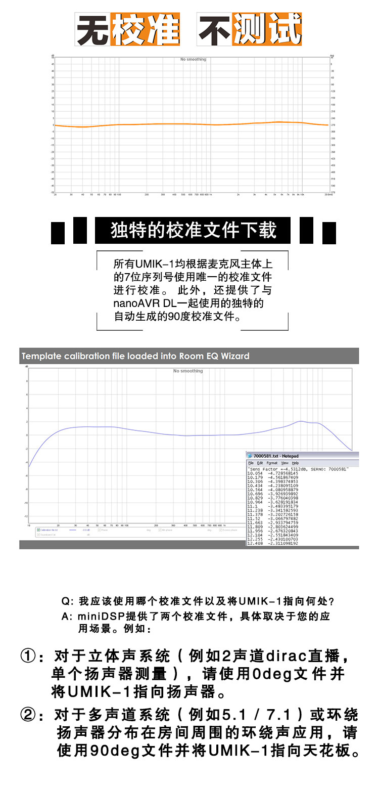 Diagram explaining 0-degree and 90-degree calibration file usage