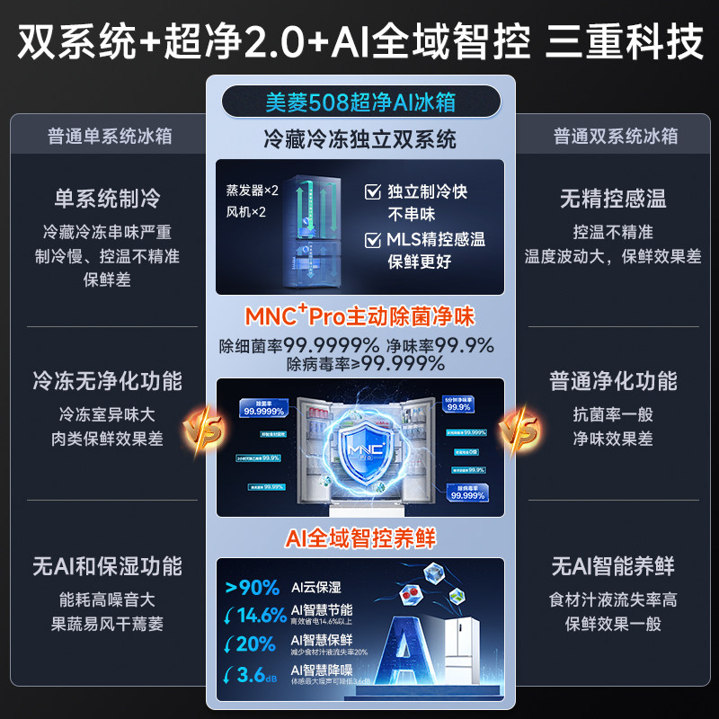 美菱BCD-508WFPU9CZX冰箱图片