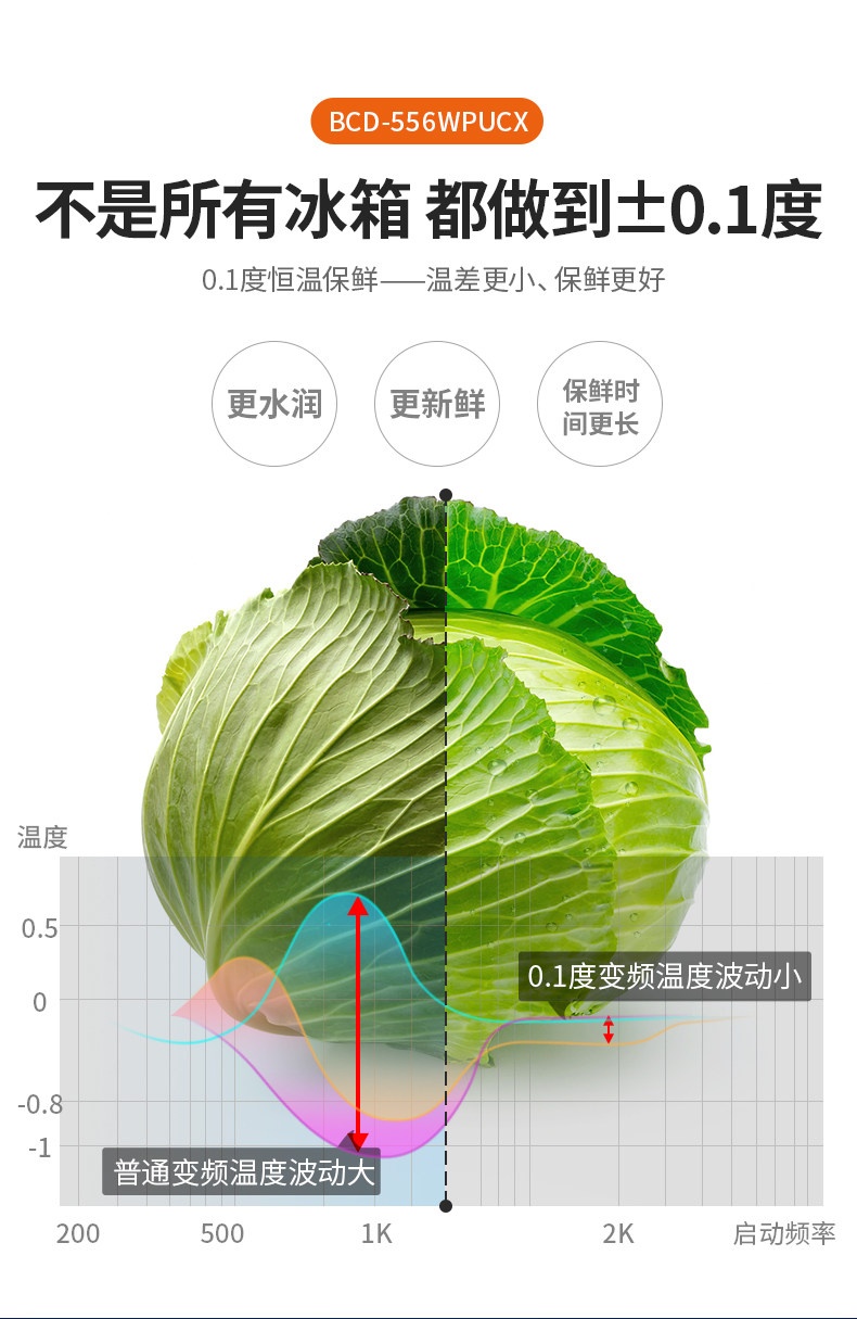 美菱 BCD-556WPUCX 风冷变频 一级能效 对开门冰箱 556L 图10