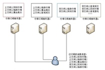 Shanghai Stock Exchange Shenzhen Stock Exchange SSE Shenzhen Stock Exchange Level2 L2 full data push interface API datafeed