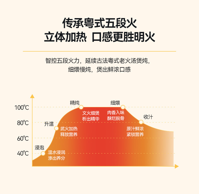 Tonze 天际 多功能全自动陶瓷电炖锅 2L 天猫优惠券折后￥129包邮（ ￥209-80）
