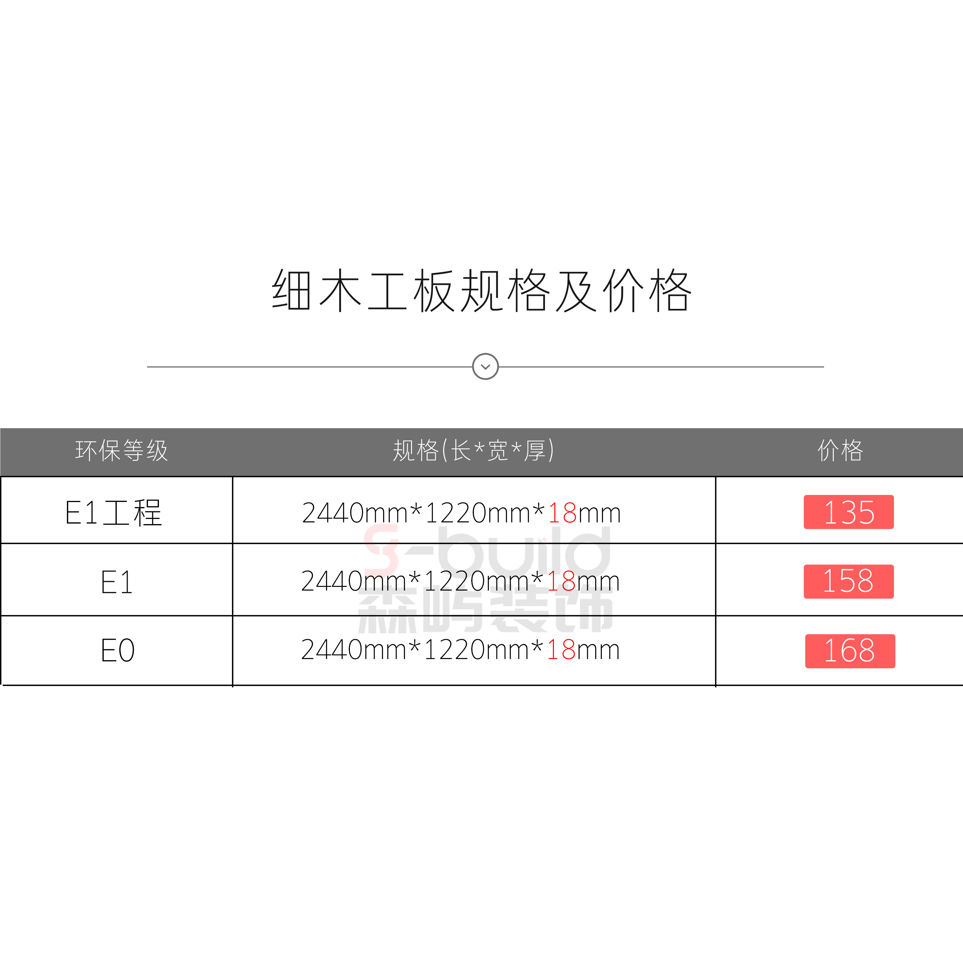 Panchum Plate E0 poplar wood fine wood working plate large core plate woodworking plate 18mm wardrobe frame door sleeve base plate E1 engineering-Taobao