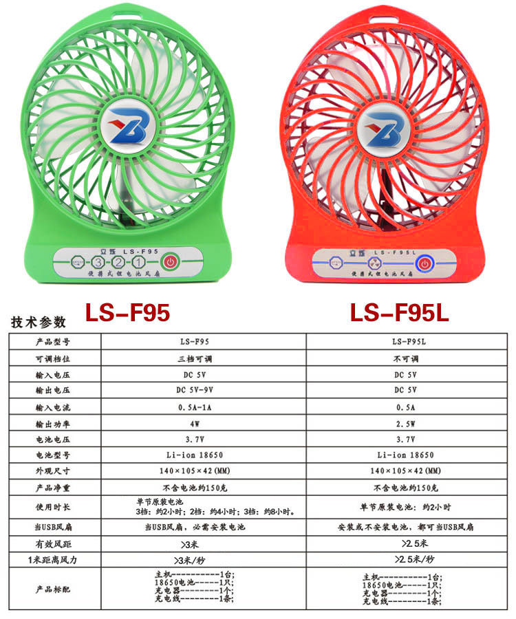 Ventilateur USB - Ref 401667 Image 13