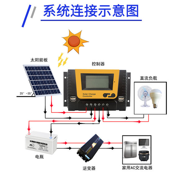 태양광 컨트롤러 시스템 20A12v/24v 자동 변환 태양광 발전 장비 충전 및 방전 보호