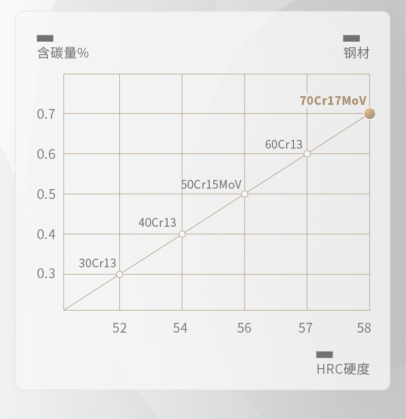 安享好物 安享A级多用刀-张小泉霜刃 女士多用刀  