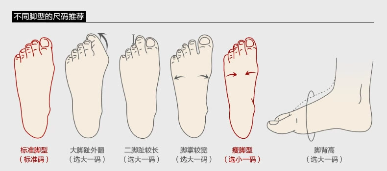 正常
