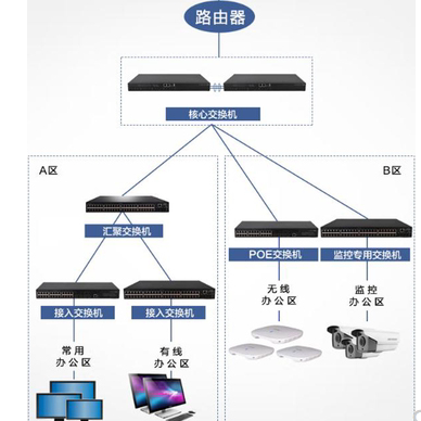 长沙监控安装，海康威视枪机守护工厂仓库安全，弱电工程公司推荐！️
