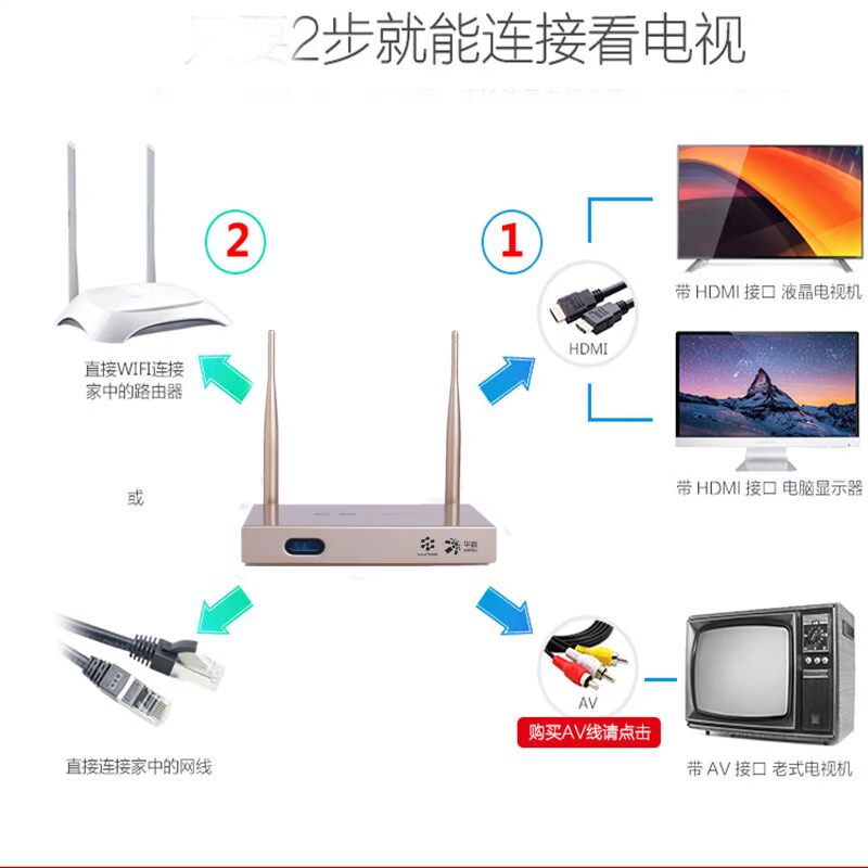 IDER / Yi Dian S1 ba thế hệ set-top box HD player tám lõi 16G flash HDMI sang VGA hộp phát wifi