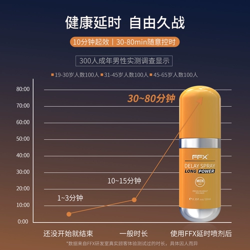 Импортный мужской спрей, официальный продукт, Индия, наружное применение, долговременный эффект