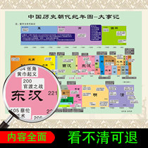 Chinese historical events wall stickers dynasty order timeline wall chart evolution map Junior High School periodic table wall stickers