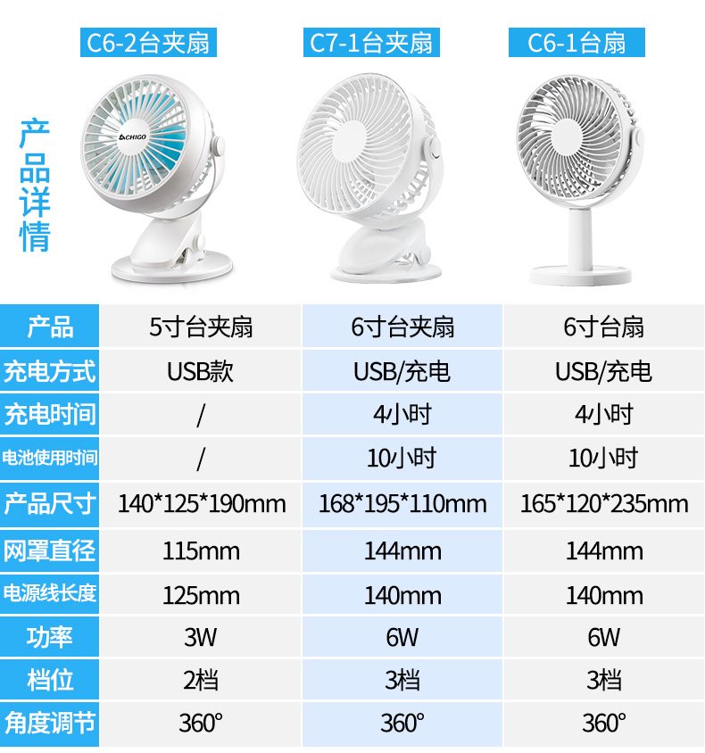 quạt lửng USB nhỏ điện sinh viên ký túc xá văn phòng mini quạt sạc trạm clip quạt giường im lặng quạt nhỏ - Quạt điện quạt phun sương panasonic