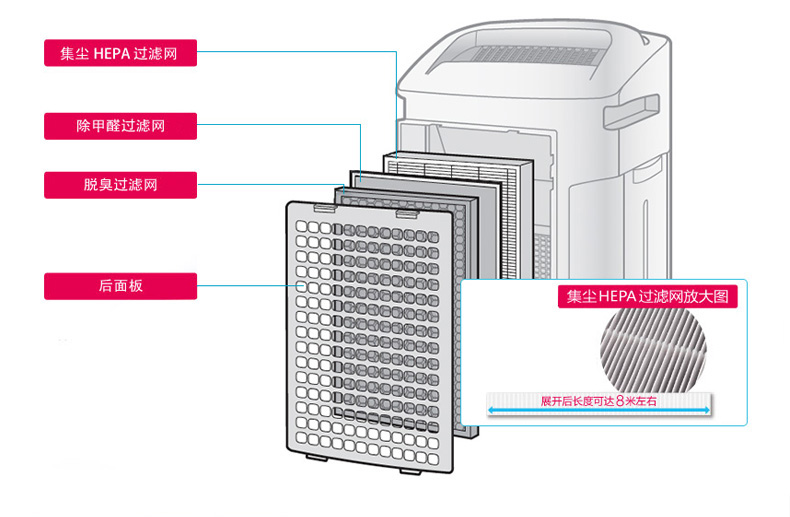 Máy lọc không khí sắc nét làm ẩm nhà ngoài formaldehyd PM2.5 ngoài thanh oxy formaldehyd KC-BD60-S máy lọc không khí philips ac0820/10