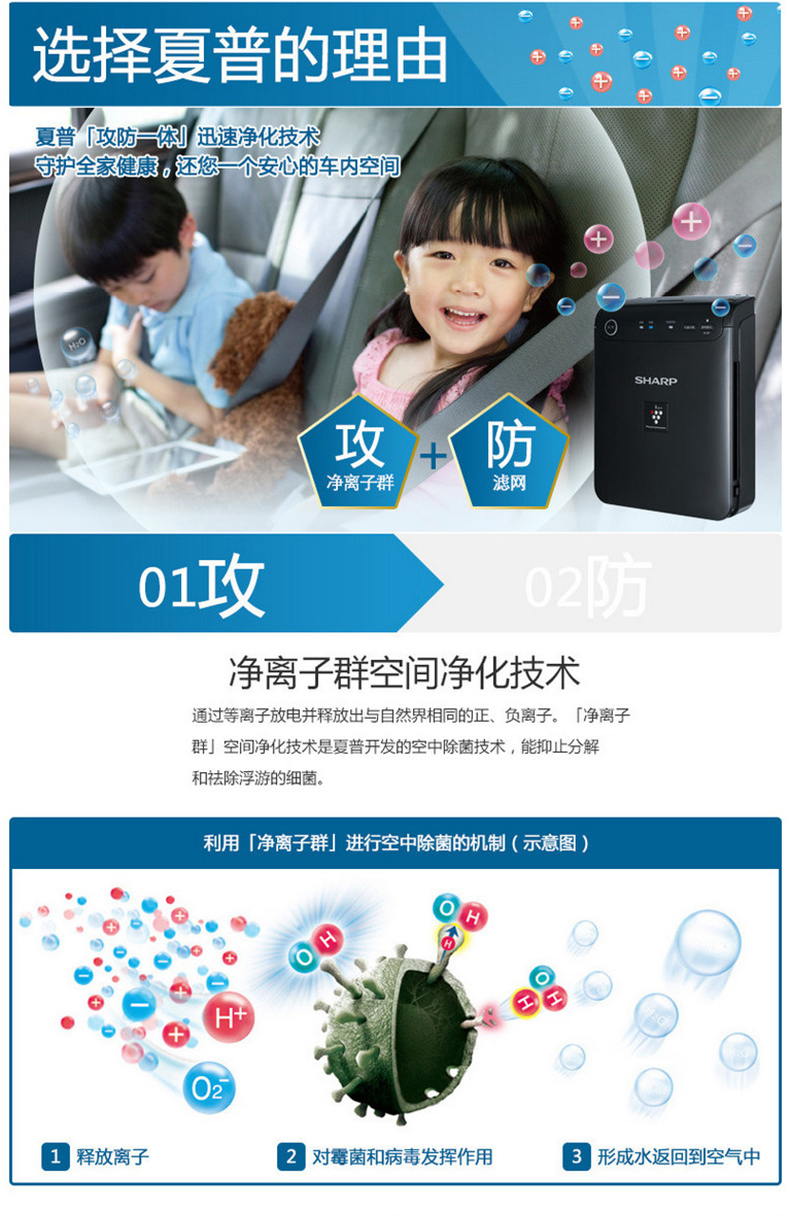 Máy lọc không khí ô tô sắc nét ngoài mùi khói thuốc khử trùng formaldehyd PM2.5 FU-GEM1N-B máy lọc không khí wells