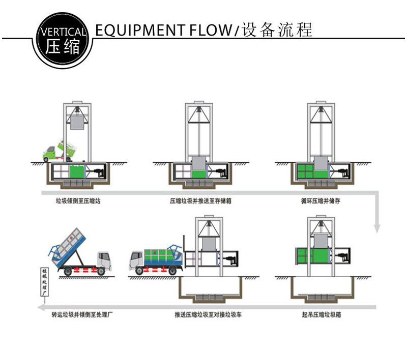 垂直式垃圾收集站 立式垃圾站设备 落地式垃圾处理站