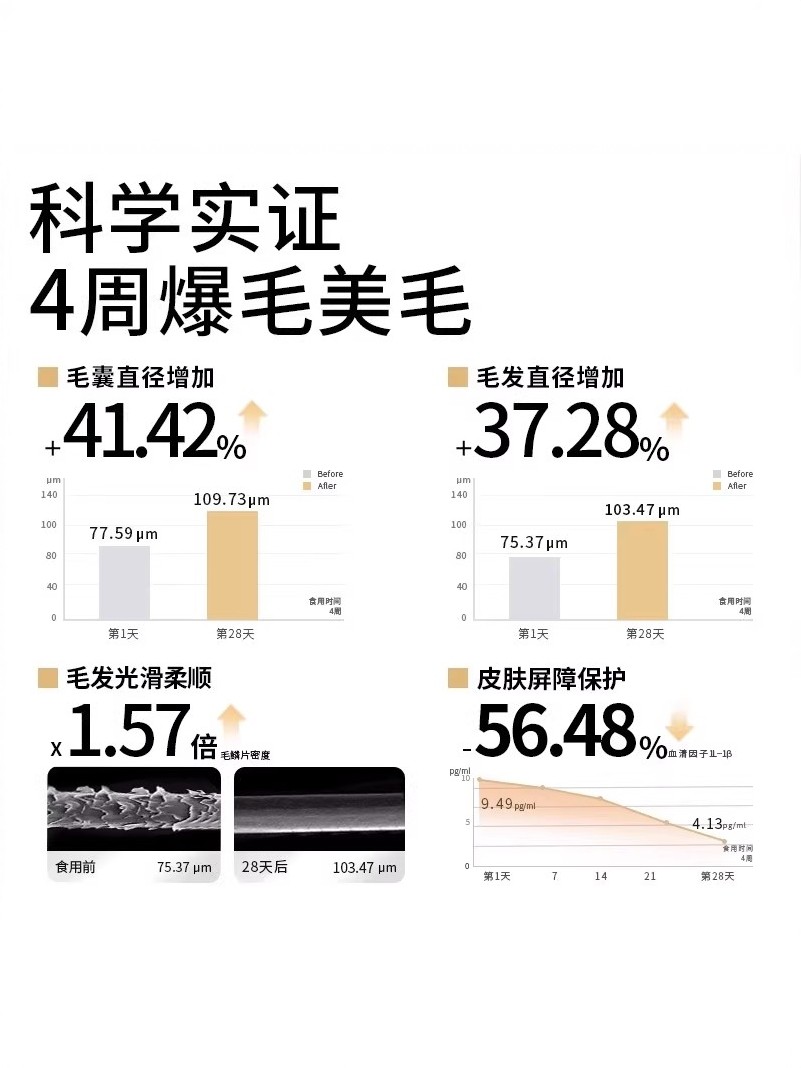 Krill Deep-Sea Fish Oil for Cats and Dogs, Anti-Hair Loss, Pet-Specific Lecithin for Beautiful Fur, Press-Type Hair Growth