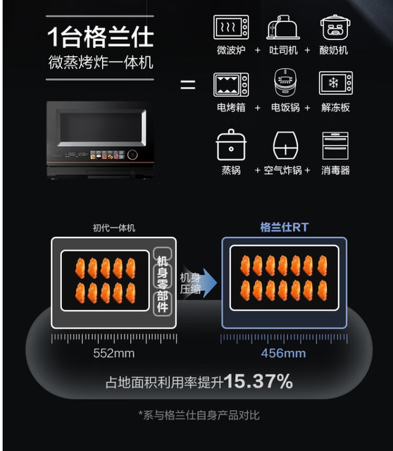 Galanz Microwave Oven with Variable Frequency, Micro-Steaming, Baking, Frying, Four-In-One Microwave Oven, Smart D90Q20Esxlv-Rta