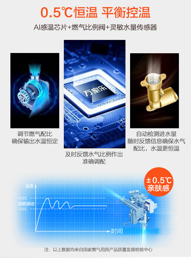 máy nước nóng Macro / Wanjiale JSQ24-TK1 lít thông minh nhiệt độ không đổi mạnh mẽ máy nước nóng khí tự nhiên 12,5 lít - Máy đun nước máy năng lượng mặt trời