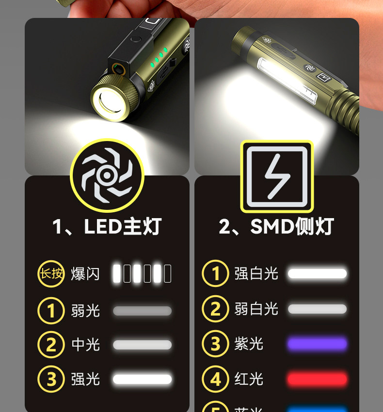 2026 New Model High-Brightness Flashlight, Rechargeable, Small, Portable, Multi-Function, Magnetic Work Light, Ultra-Bright for Outdoor Use